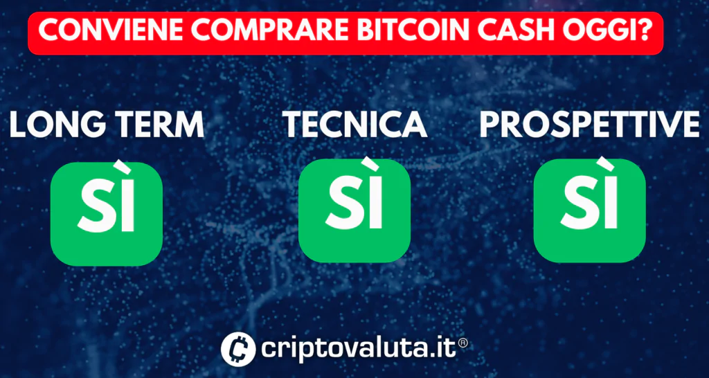 Wallet Hardware Crypto: Classifica Migliori 11 Oggi