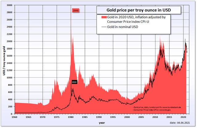 Gold Price Today | Price of Gold Per Ounce | 24 Hour Spot Chart | KITCO