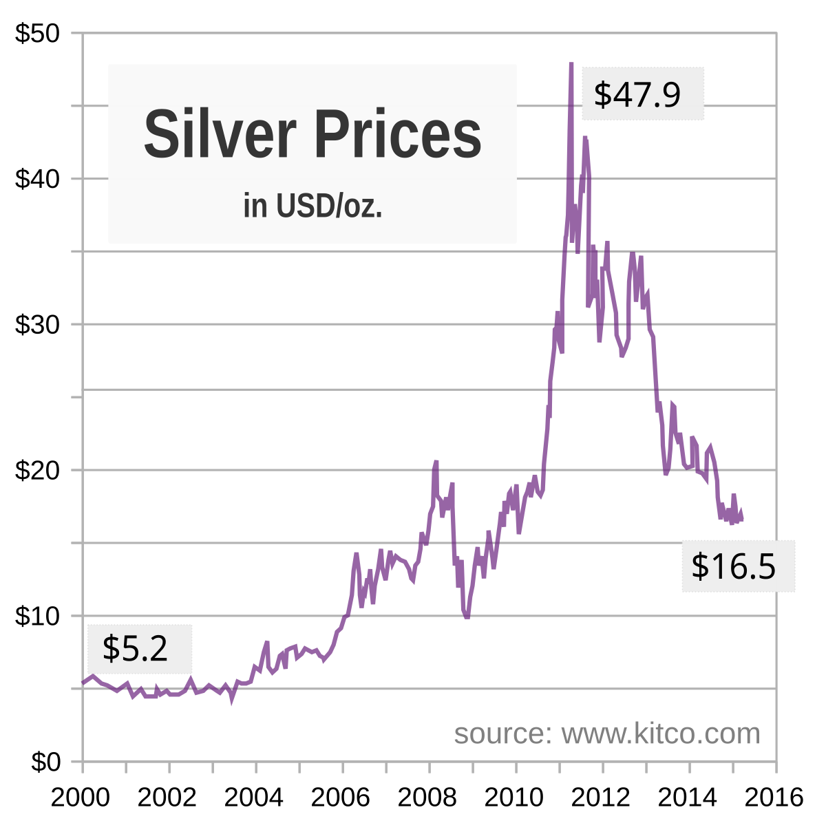 Gold Price Charts & Historical Data - cryptolog.fun