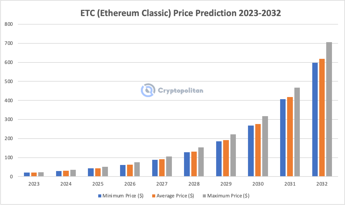 ETCUSD - Ethereum Classic Price Chart — TradingView