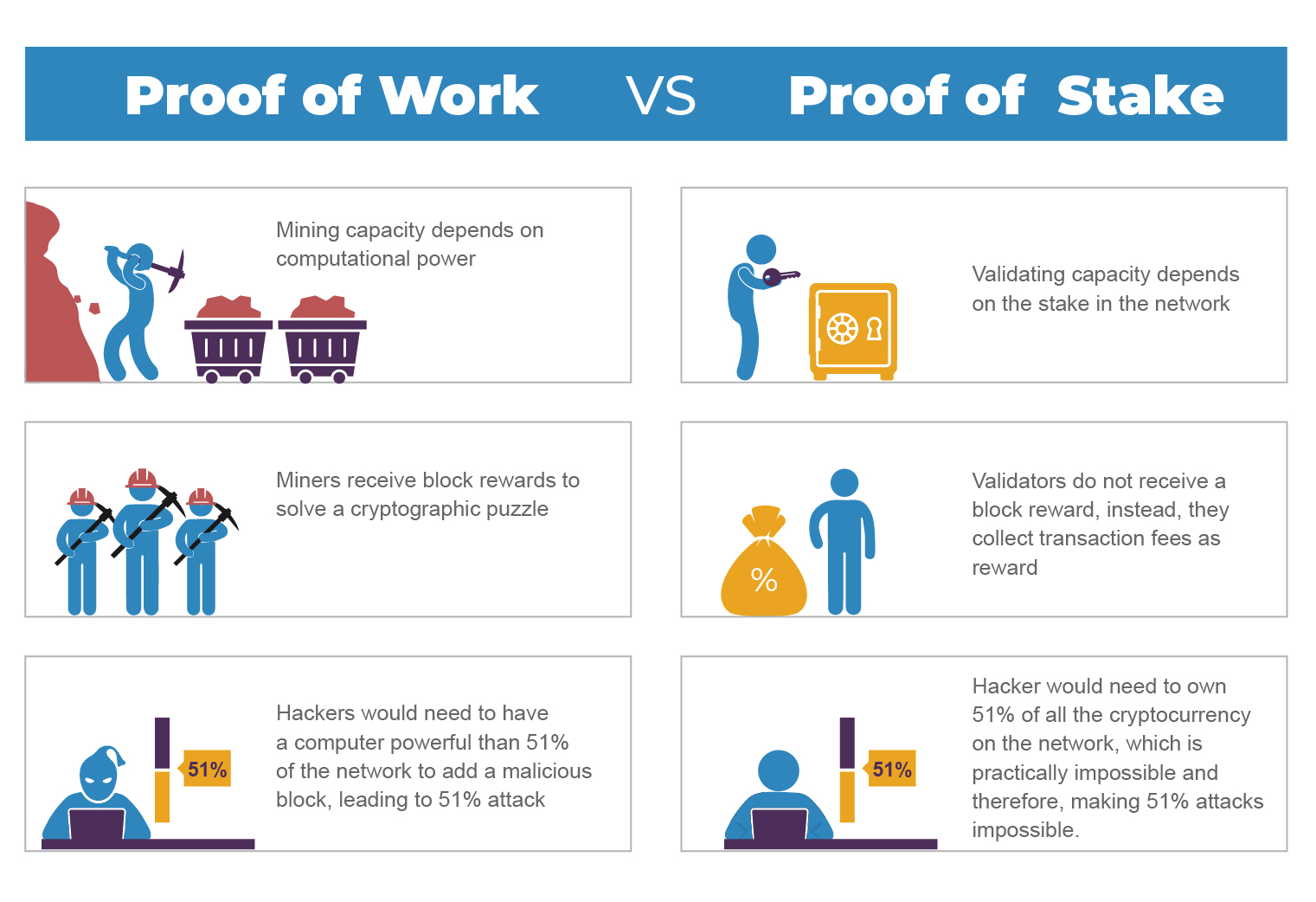 Proof–of–Stake (PoS) – BitcoinWiki