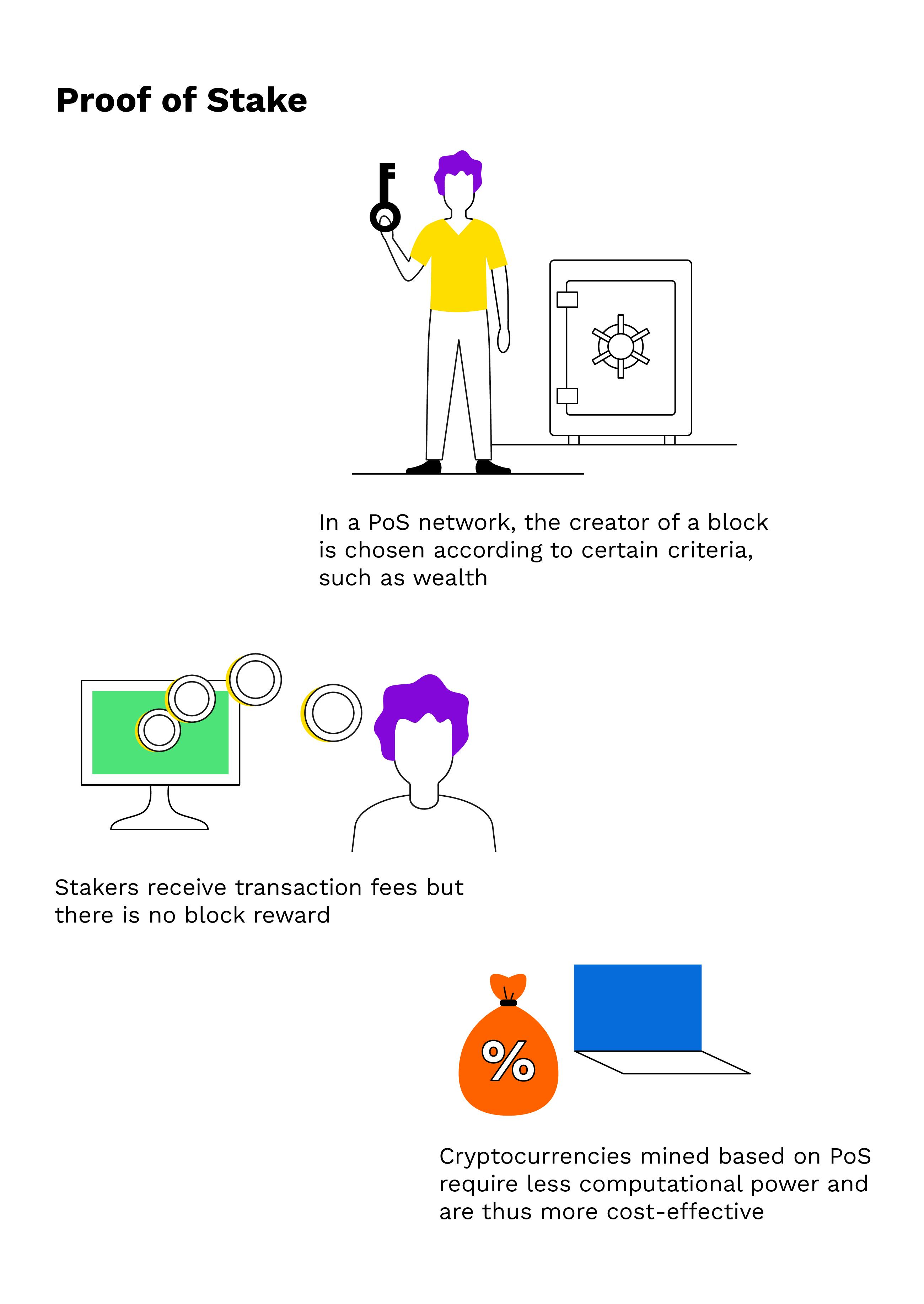 Proof of Stake | Ledger