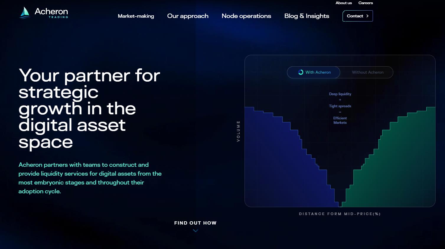 Cryptocurrency Market Trends, Growth Revenue, Overview By 