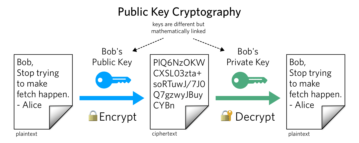 4. Keys, Addresses - Mastering Bitcoin, 2nd Edition [Book]