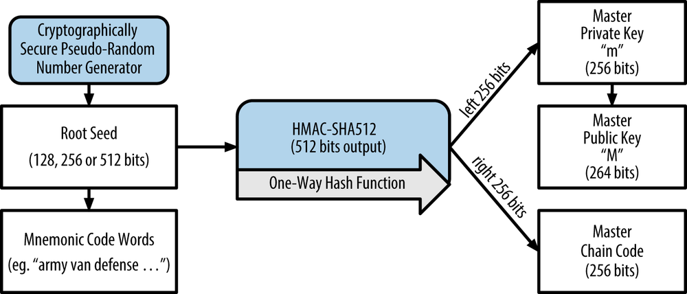 Technical background of version 1 Bitcoin addresses - Bitcoin Wiki