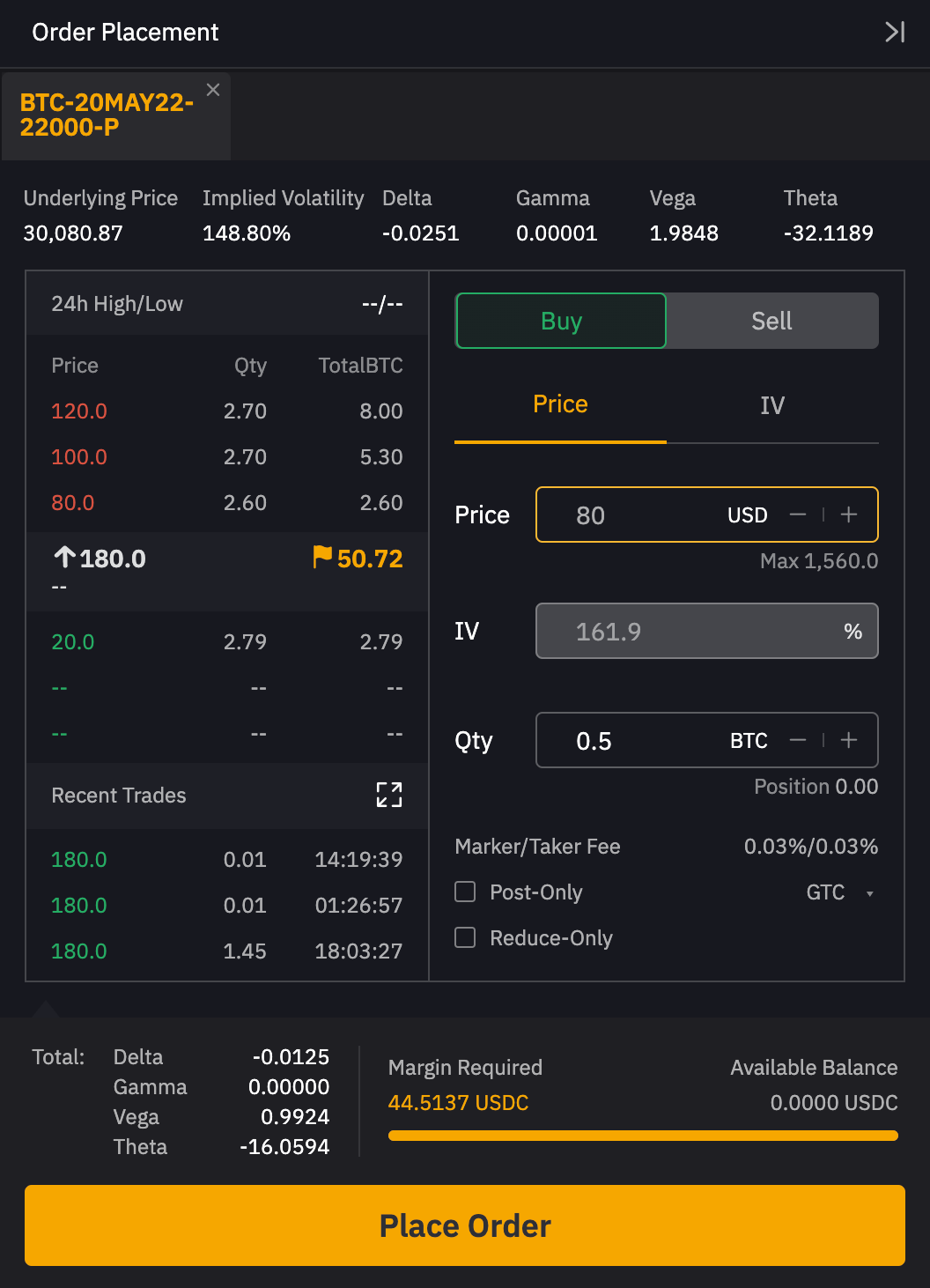 Crypto Options Trading, Explained - CoinDesk