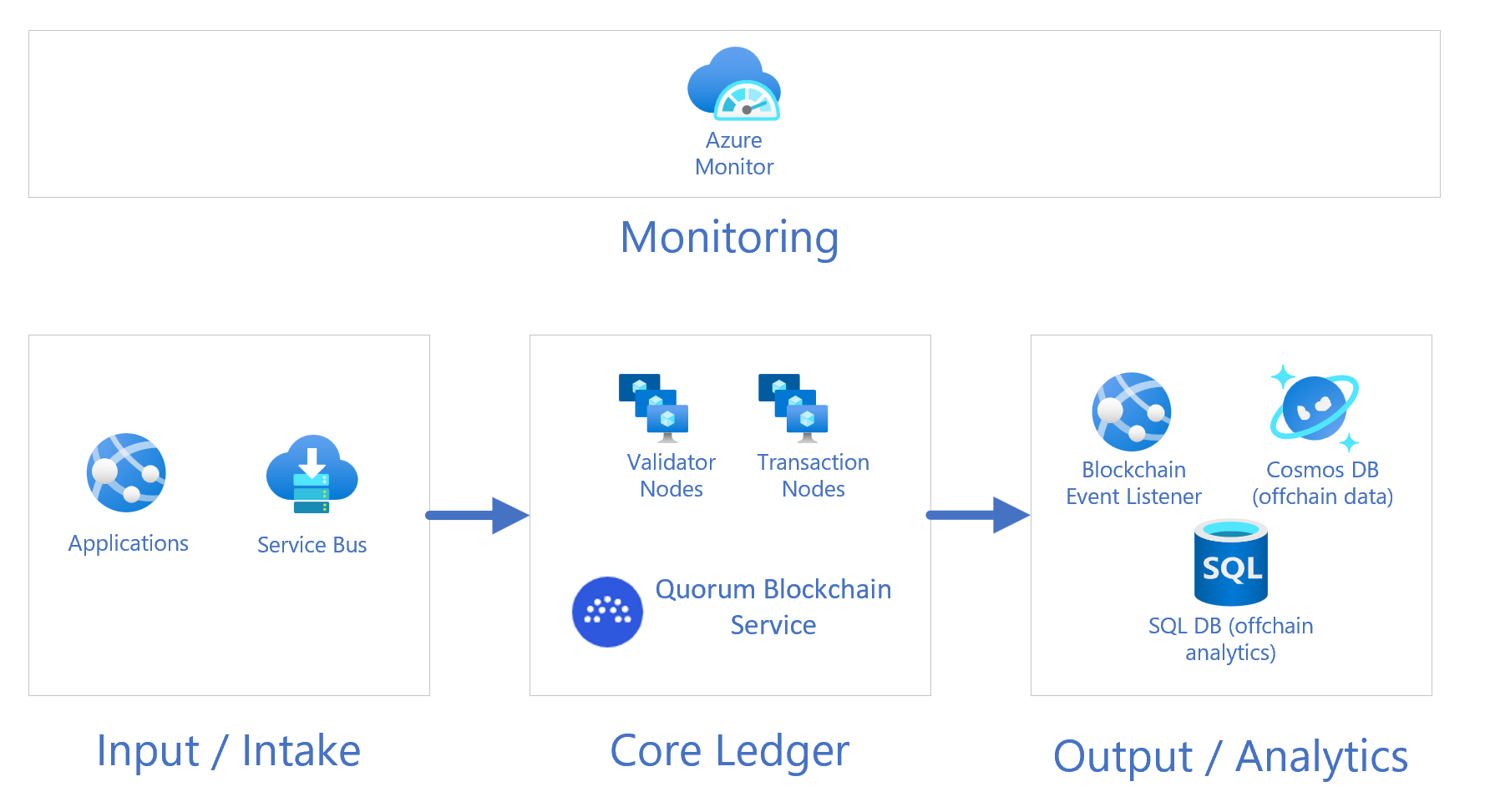 What is The Quorum Blockchain: JP Morgan to ConsenSys - Phemex Academy