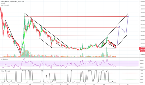 Where to find Historical trading info and past performance on RaiBlocks (crypto)?