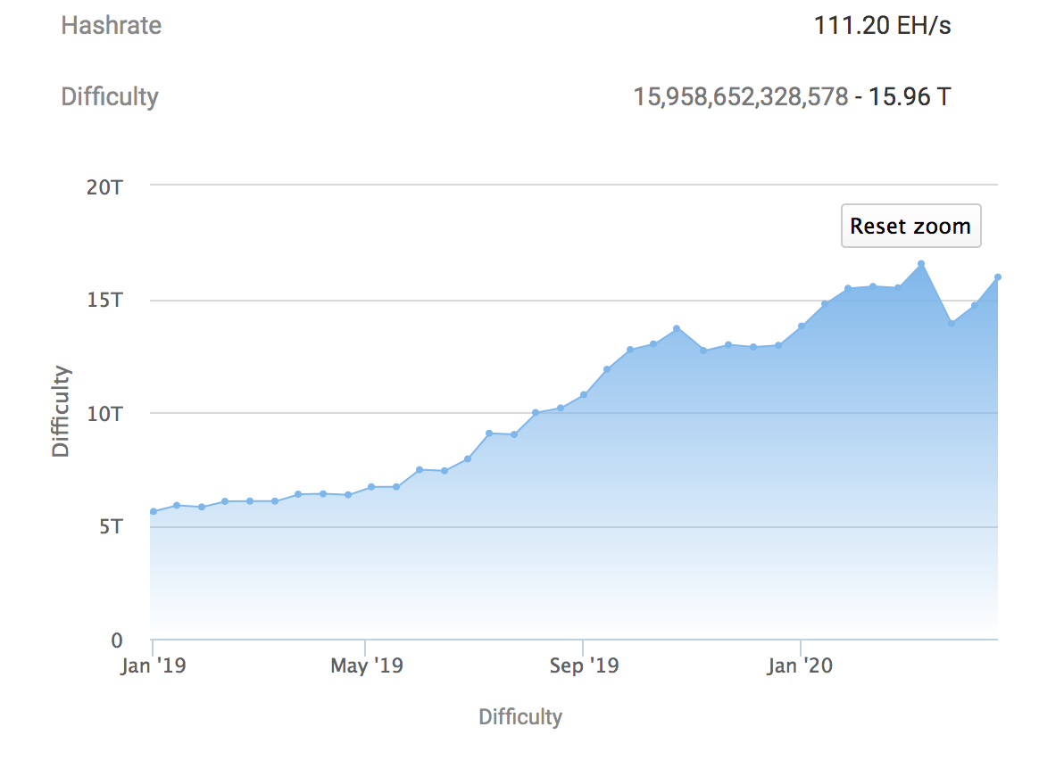 Mining Pool Stats