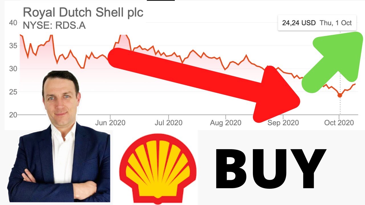 Buy, Sell or Hold: Royal Dutch Shell PLC (B) (RDS.B-N) — Stock Predictions at Stockchase