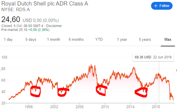 RDS Stock Price and Chart — ASX:RDS — TradingView