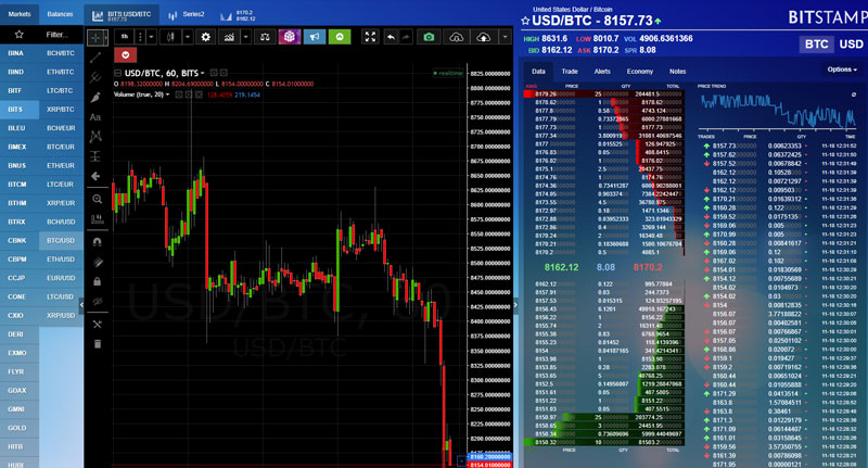 Cryptocurrencies News & Prices | Markets Insider