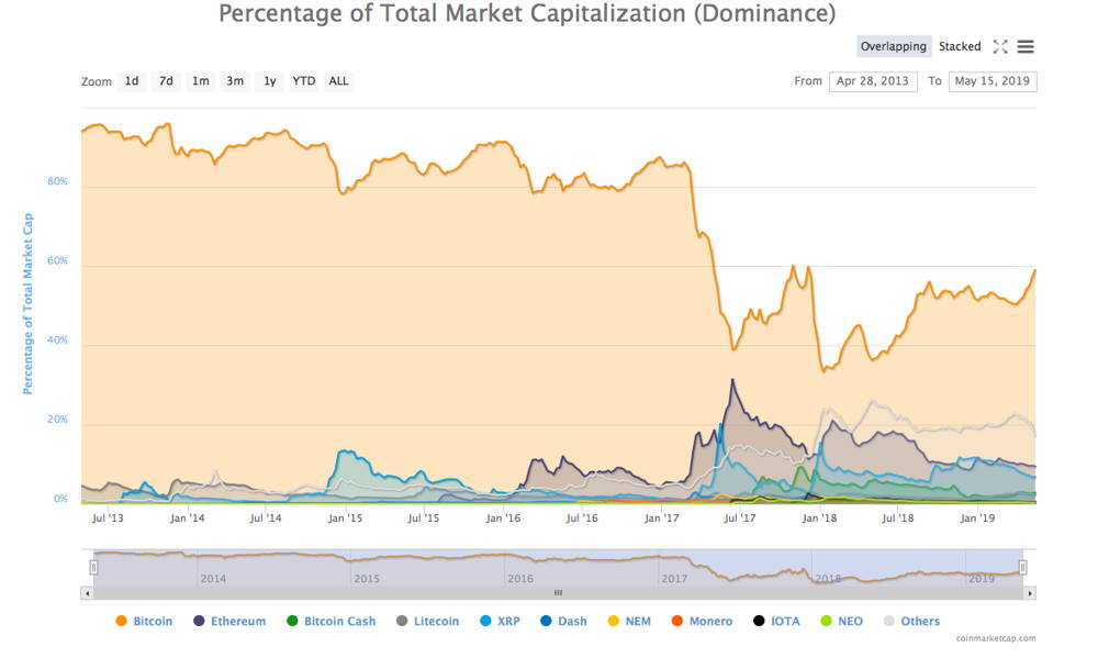 Bitcoin (BTC) Price Prediction - 