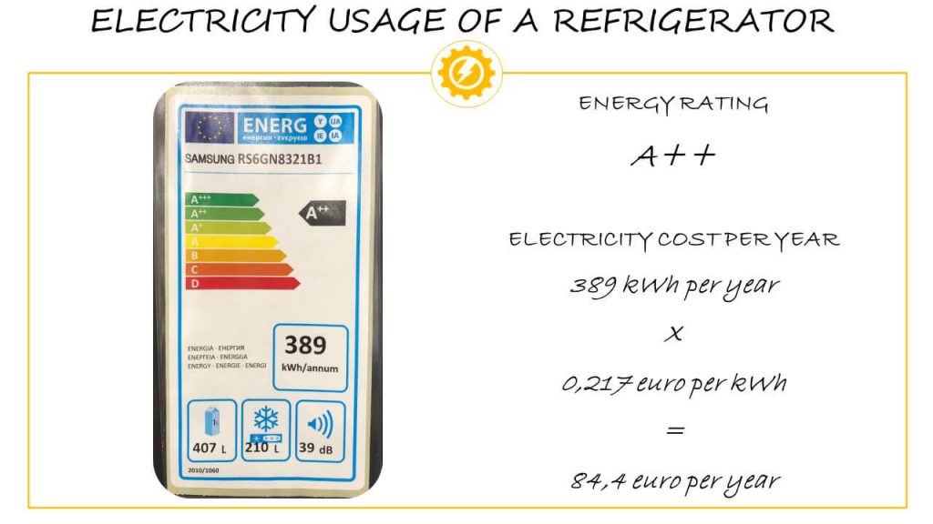 Electricity Calculator