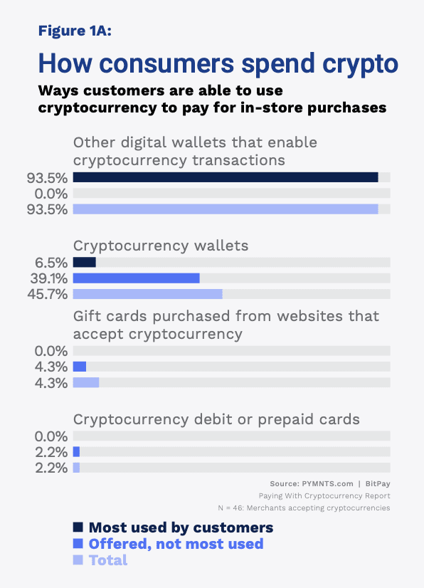 Who Accepts Bitcoin as Payment? 10 Best Online Stores & Companies That Accept Cryptocurrency