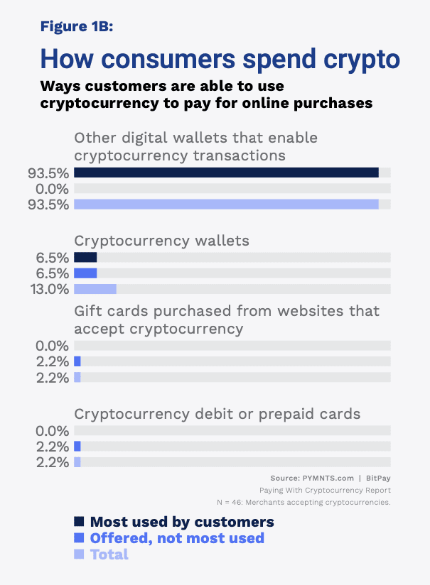 Crypto ATMs & merchants of the world | cryptolog.fun