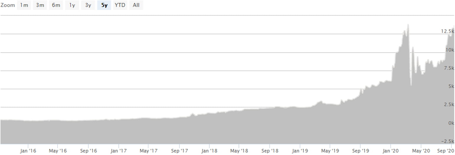 Rhodium Spot Price Today | Current Rhodium Spot Price | cryptolog.fun