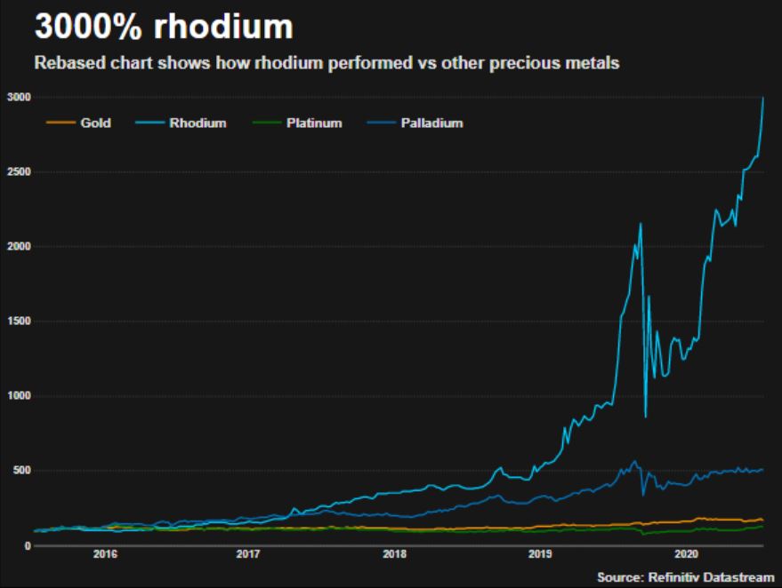 Live PGM Prices - Price of Iridium, Rhodium, Rhenium & Osmium