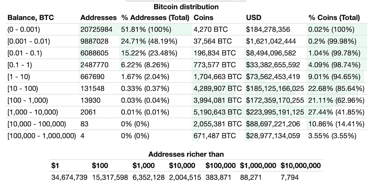 The Richest Crypto And Blockchain Billionaires In The World 