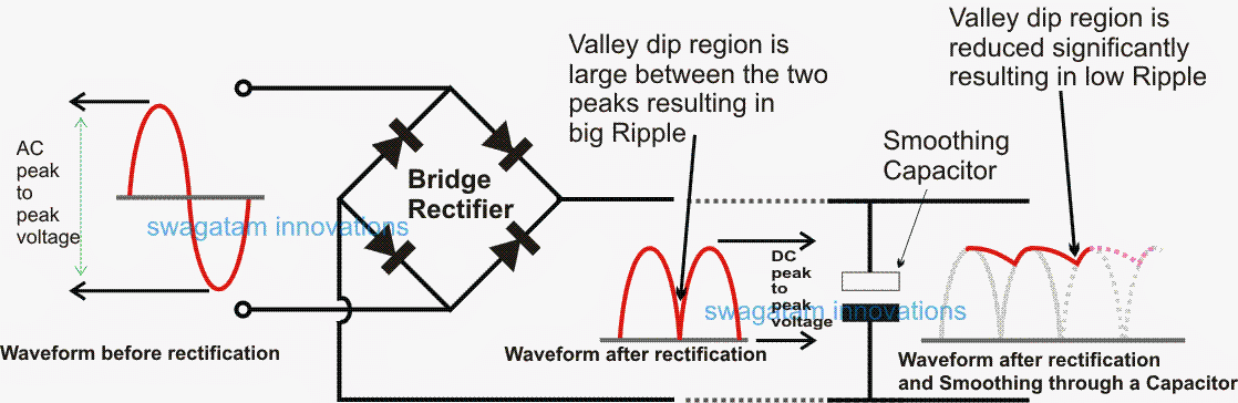 How to Calculate Filter Capacitor for Smoothing Ripple