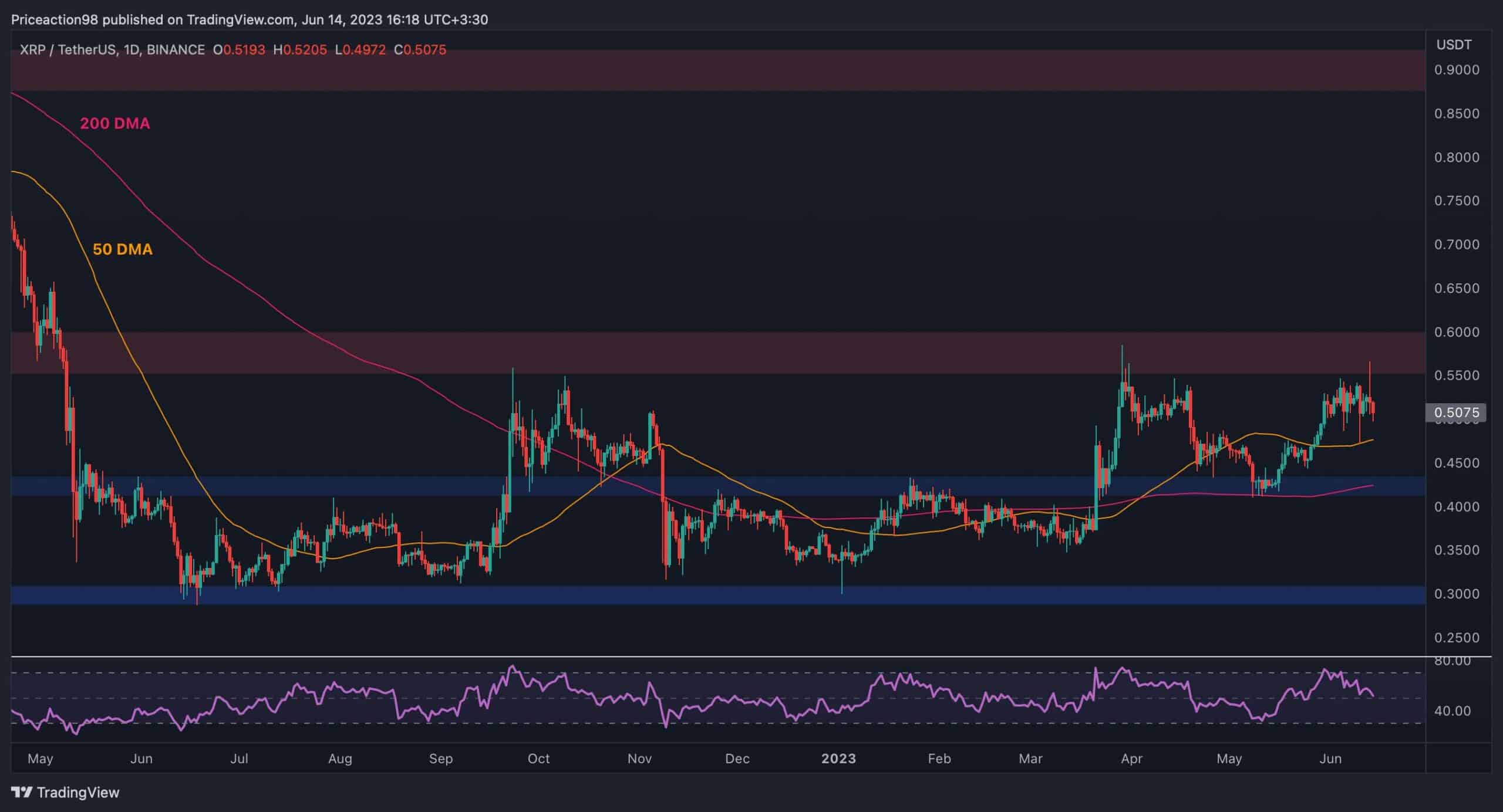 XRP (XRP) live coin price, charts, markets & liquidity