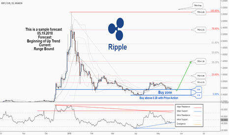 Ripple price - Live value & realtime XRP/EUR price | BLOX