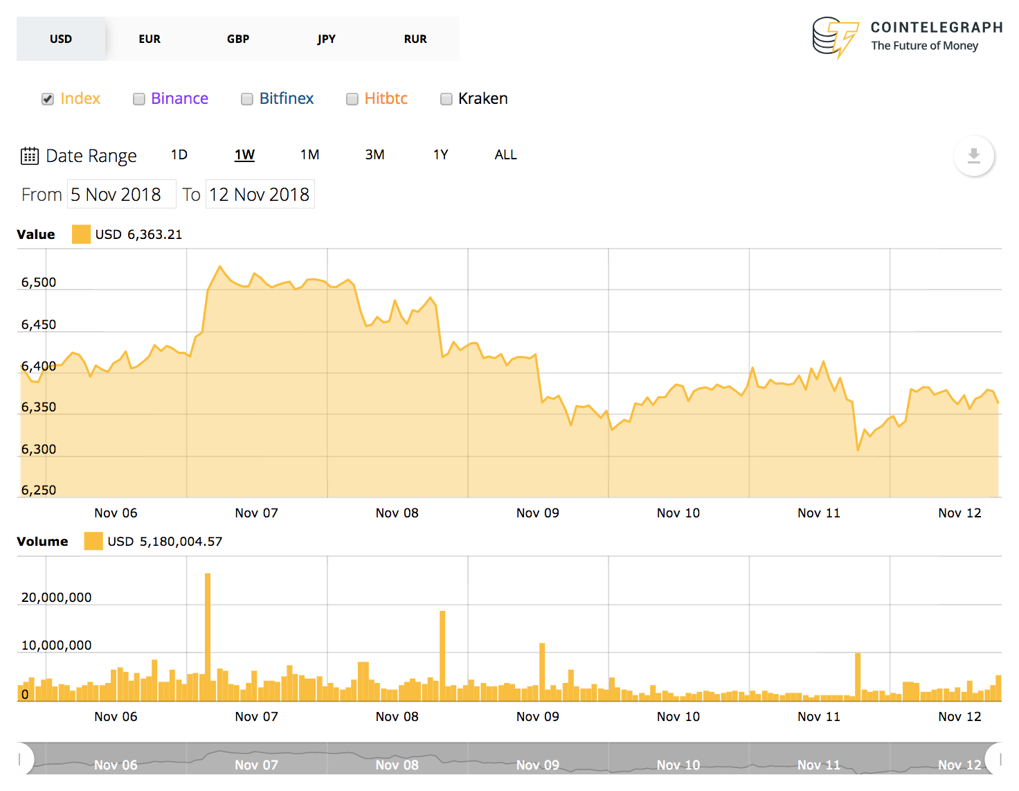 Ripple price in EUR and XRP-EUR price history chart