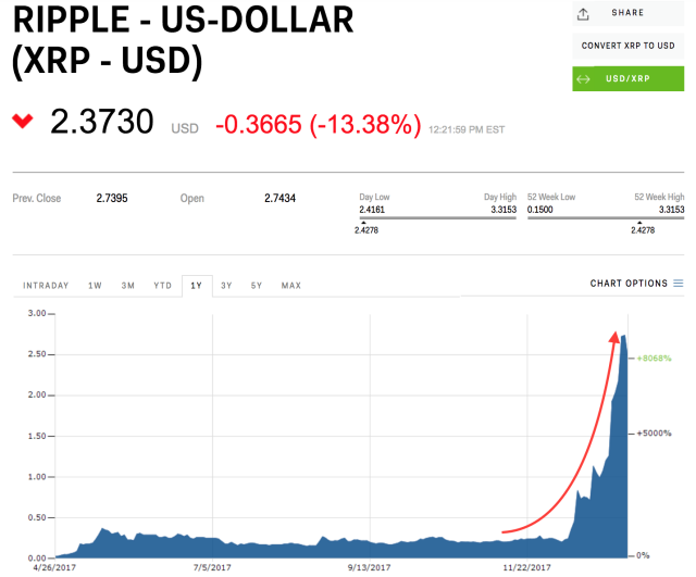 XRP Price Today - XRP Coin Price Chart & Crypto Market Cap