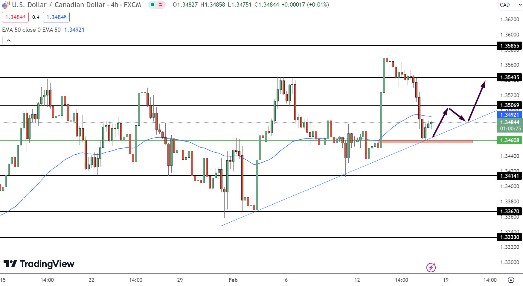 Calculate XRP to CAD live today (XRP-CAD) | CoinMarketCap