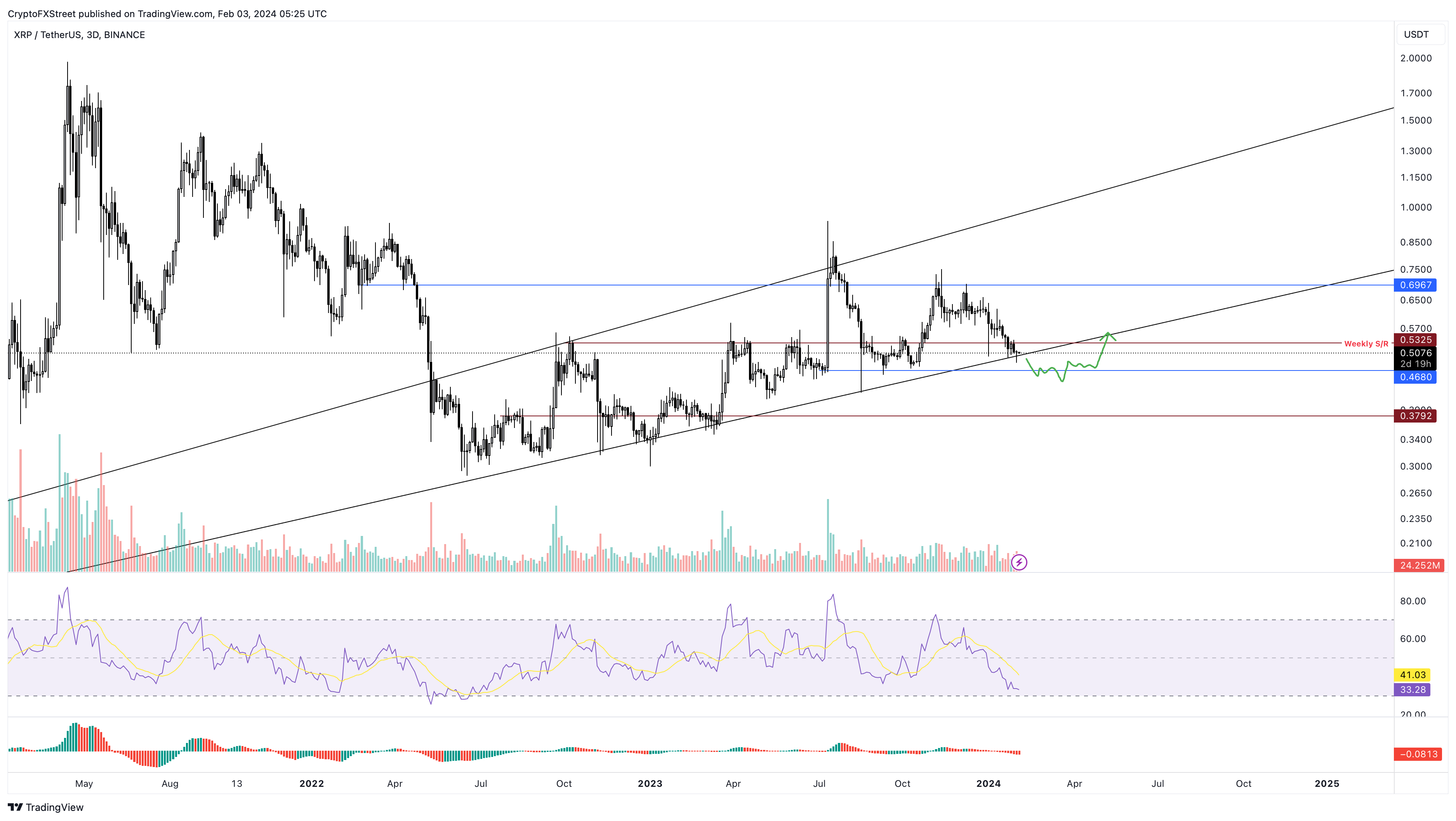 XRP (XRP) Price CAD | News, Trends & Charts | Bitbuy