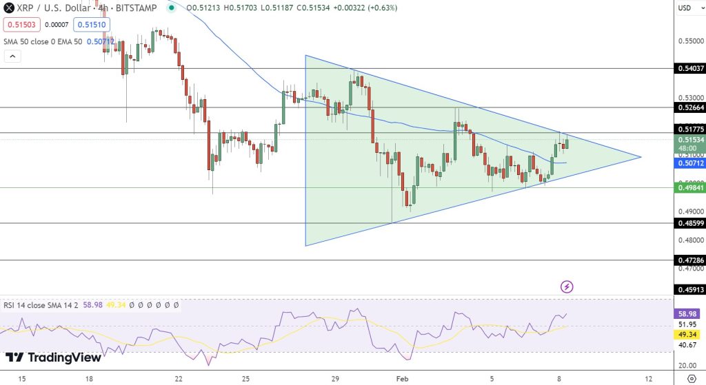 XRP USD (XRP-USD) price, value, news & history – Yahoo Finance