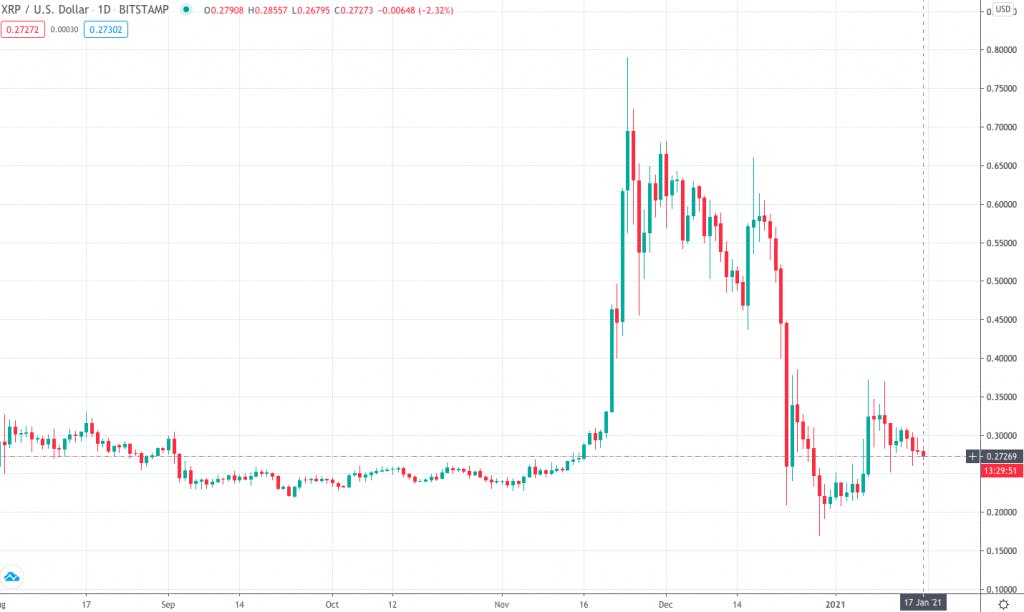 XRP price today, XRP to USD live price, marketcap and chart | CoinMarketCap