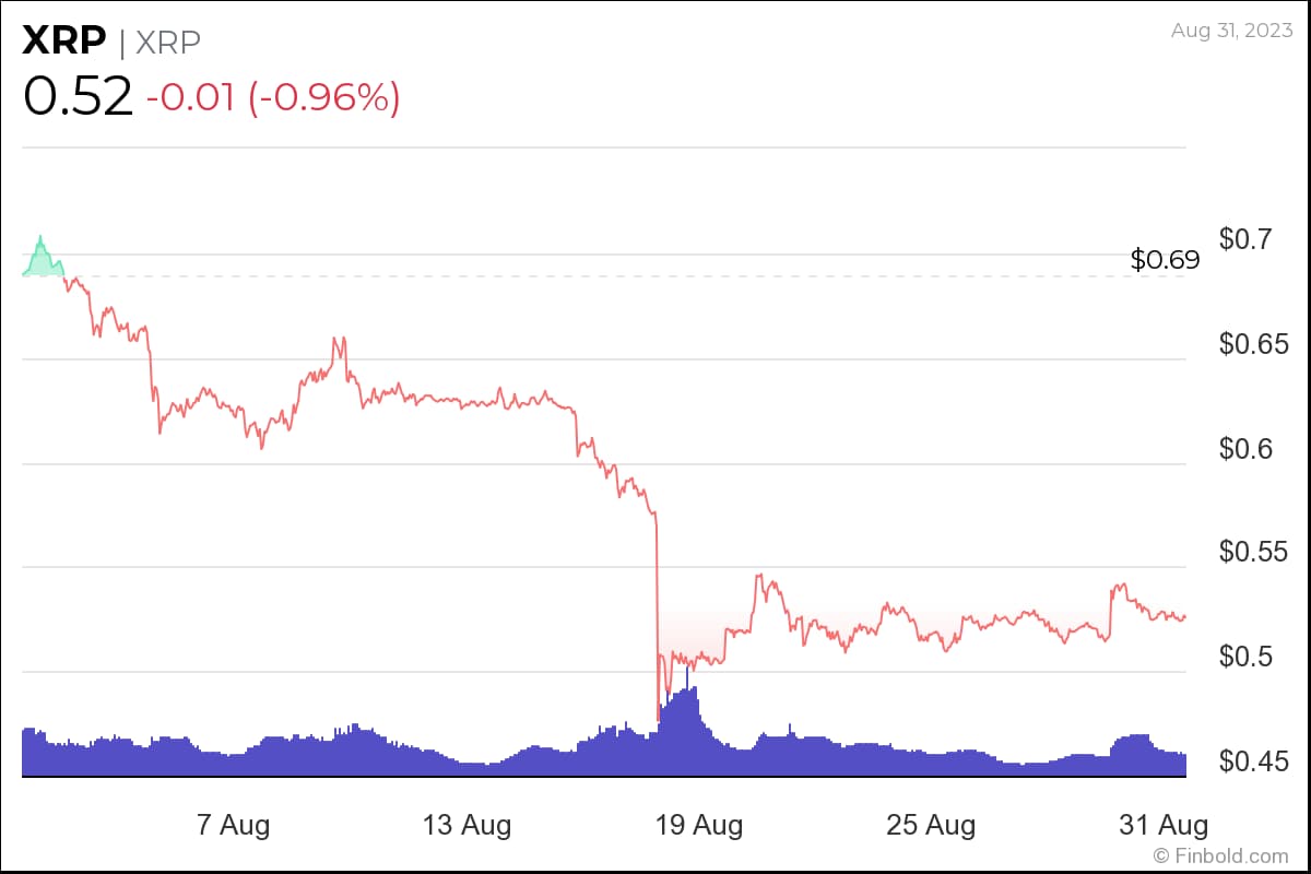 Ripple XRP market cap | Statista