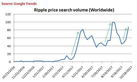 Ripple (XRP) price, market cap | $ | Chart | COIN