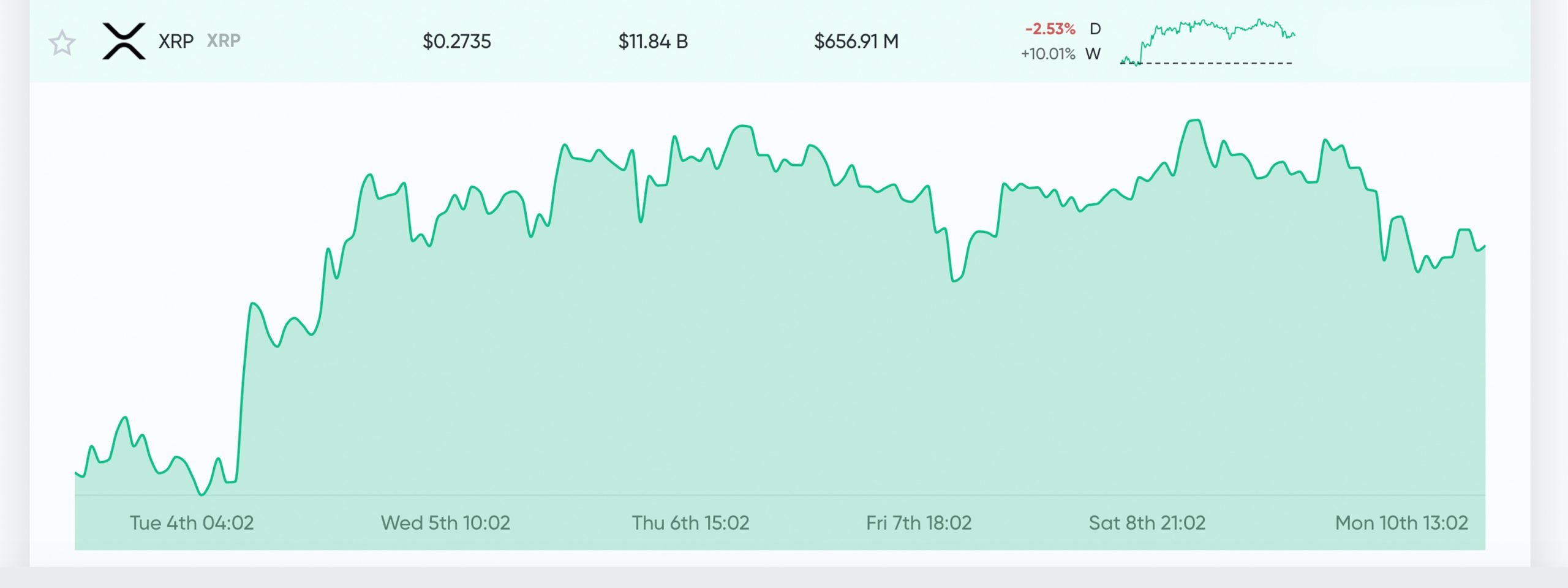 XRP Market Cap — Chart and Ideas — TradingView