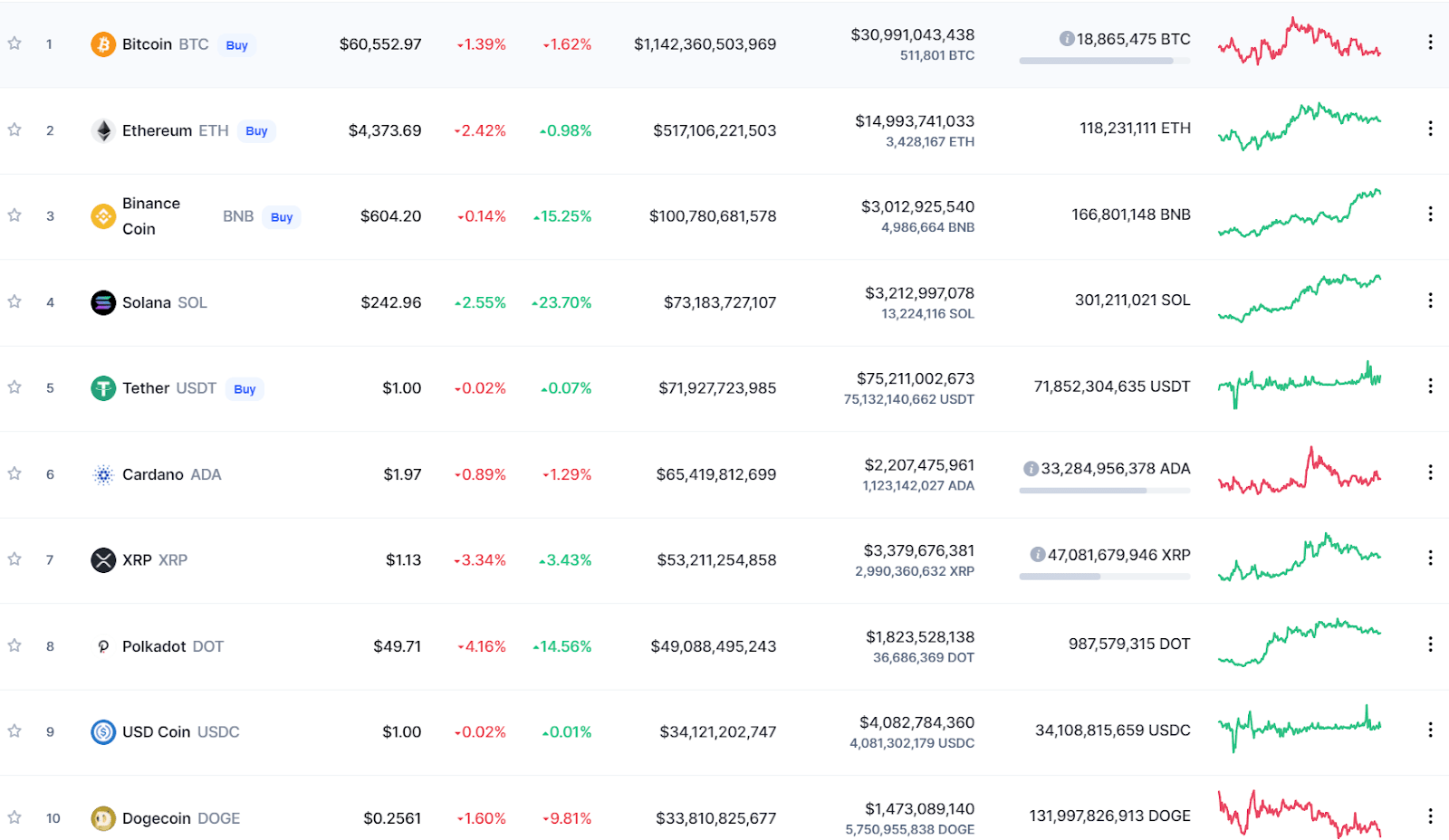 XRP Ripple Price | XRP Price and Live Chart - CoinDesk