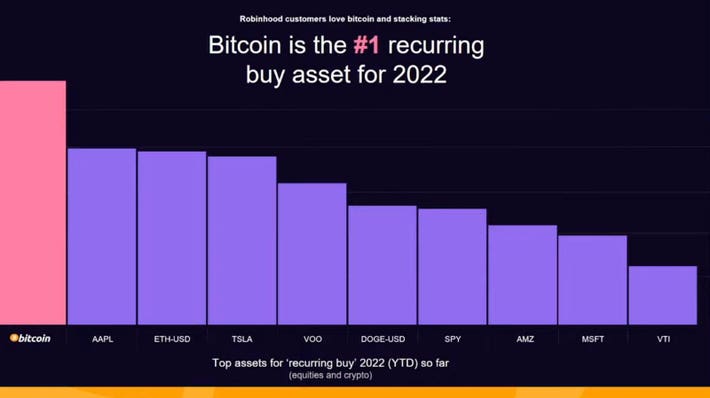 ProShares Bitcoin Strategy ETF: BITO Stock Price Quote & News | Robinhood