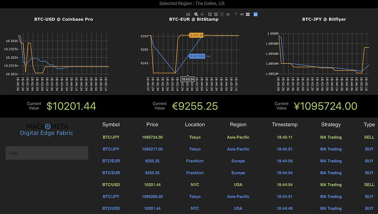 Best Crypto Arbitrage Bots For Low Risk Trading In 