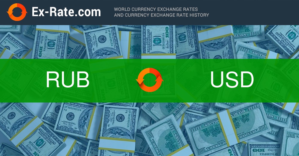 Russian Ruble to US Dollar exchange rate - Currency World