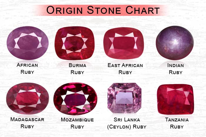 Buy Indian Ruby | Indian ruby stone price Per Carats in India - Rudraksha Ratna - Rudra Centre