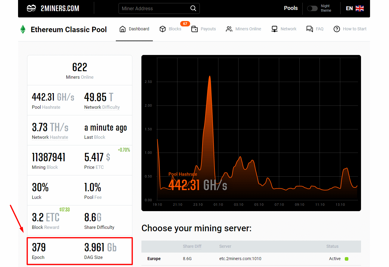 Best Ravencoin RVN Mining Pool - 2Miners