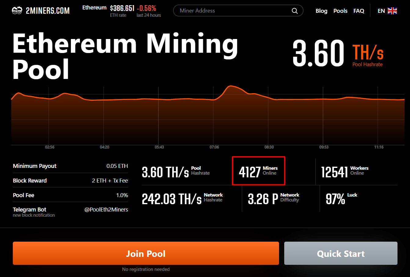 Solo Ravencoin RVN Mining Pool - 2Miners