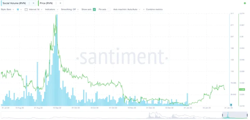 RVNUSDT Charts and Quotes — TradingView