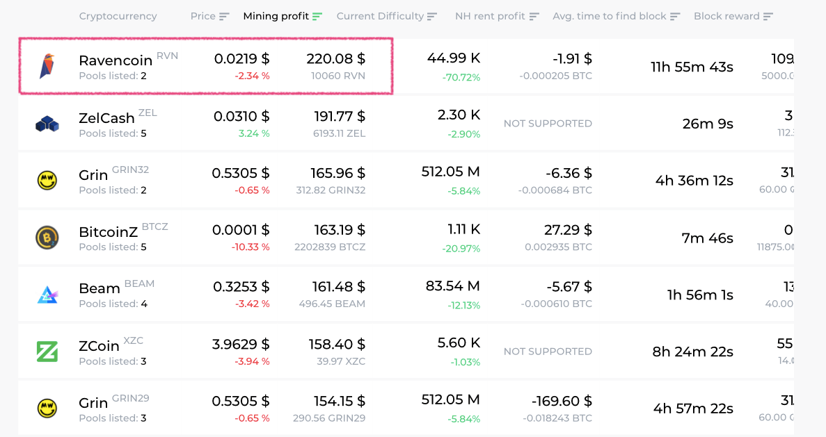 How to Mine Ravencoin In | Ultimate Guide | CoinJournal