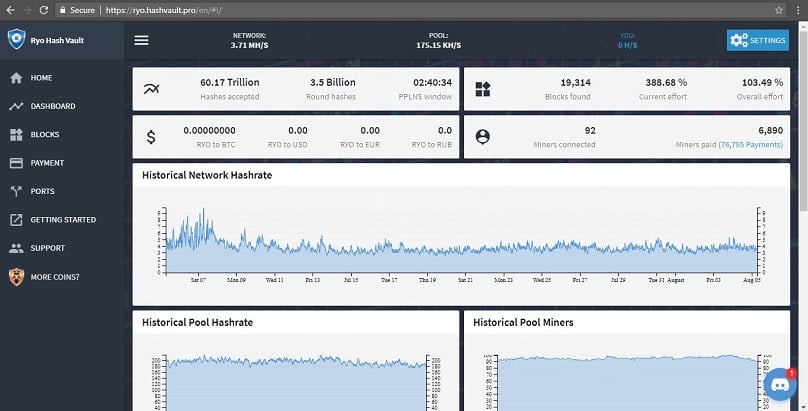 WhatToMine - Crypto coins mining profit calculator compared to Ethereum Classic