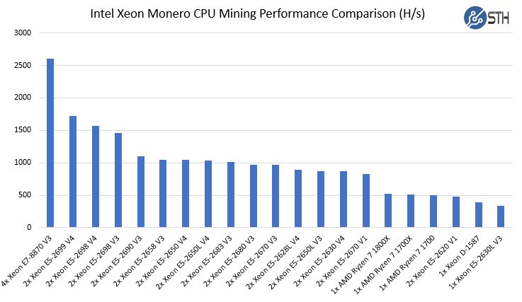 AMD CPU Ryzen 7 X profitability | NiceHash