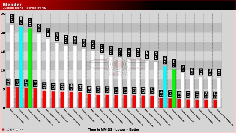 AMD Ryzen 9 vs Ryzen 9 X CPU Review - Page 8 of 8