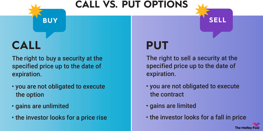 Options Basics: How to Pick the Right Strike Price