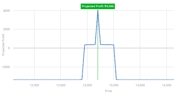 Theta Decay in Options Trading: Consider These 3 Stra - Ticker Tape