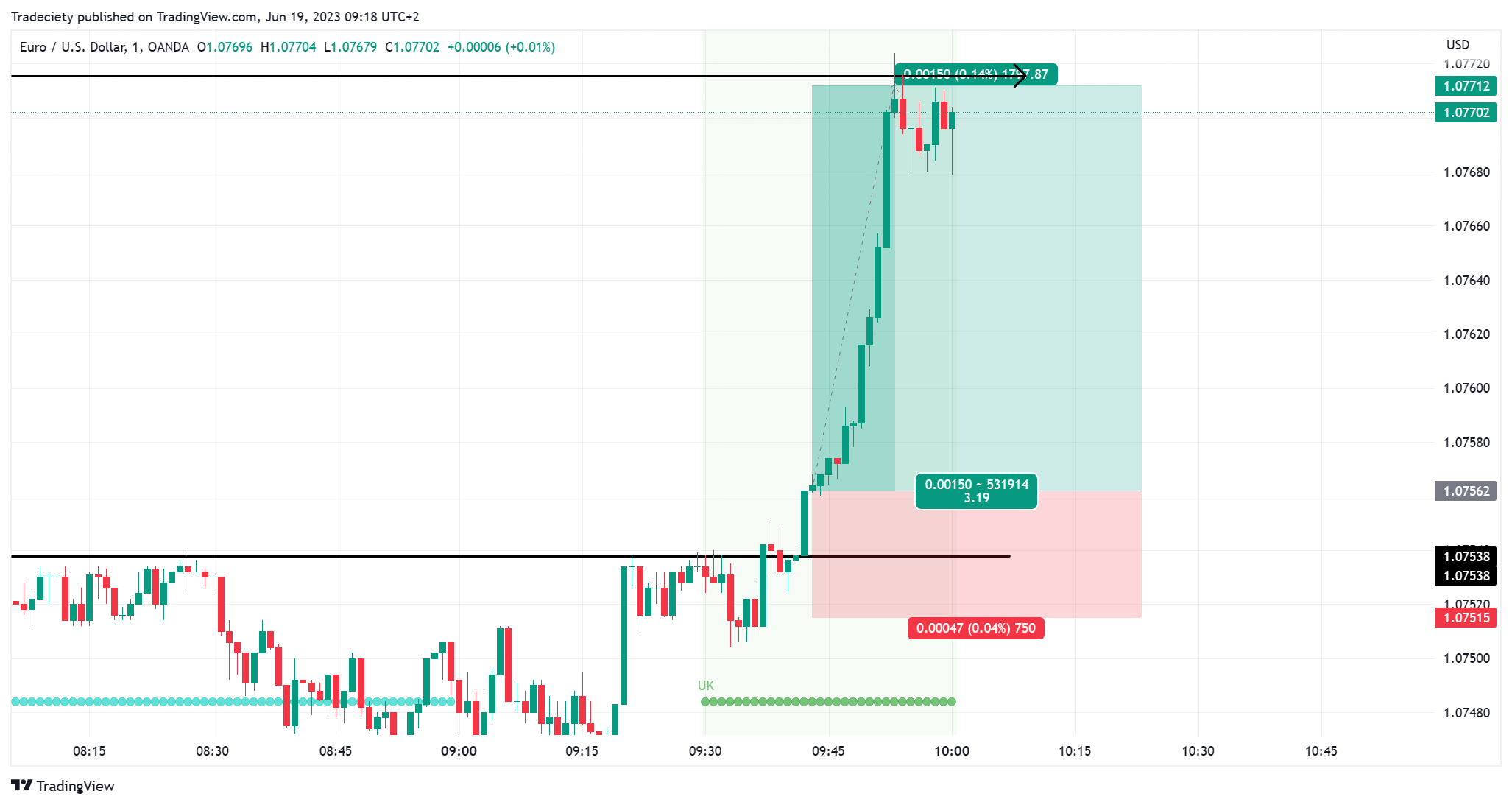 Best Strategies For Intraday Trading